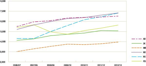 Utilization Of Prescription Opioids In Canada's Public Drug Plans, 2006 ...